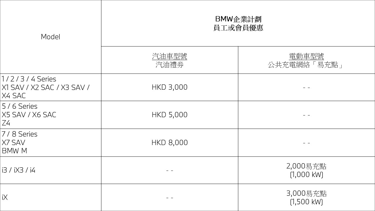 BMW 企業合作夥伴計劃員工和會員優惠